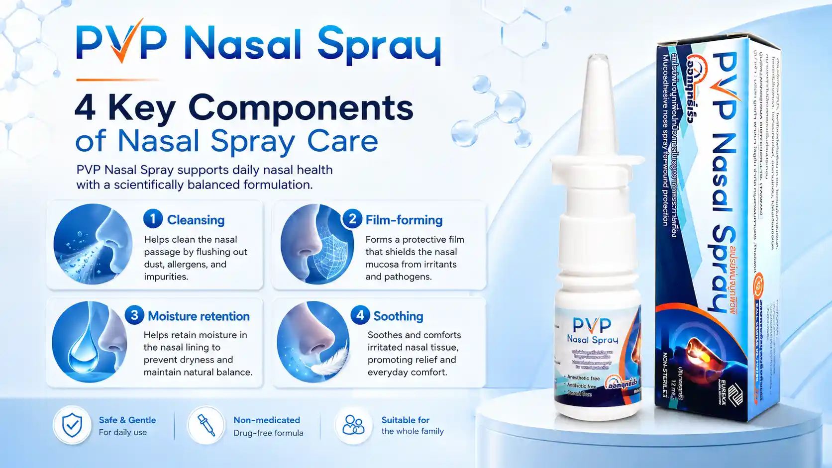 4 องค์ประกอบของ PVP Nasal Spray: ชะล้าง เคลือบ คงความชุ่มชื้น สนับสนุนความสบายของเยื่อบุ